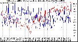 Milwaukee Weather Outdoor Humidity<br>At Daily High<br>Temperature<br>(Past Year)