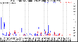 Milwaukee Weather Outdoor Rain<br>Daily Amount<br>(Past/Previous Year)