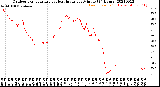 Milwaukee Weather Outdoor Temperature<br>vs Heat Index<br>per Minute<br>(24 Hours)