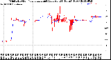 Milwaukee Weather Wind Direction<br>Normalized and Average<br>(24 Hours) (New)