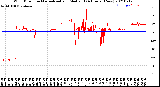 Milwaukee Weather Wind Direction<br>Normalized and Median<br>(24 Hours) (New)