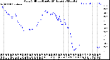 Milwaukee Weather Wind Chill<br>per Minute<br>(24 Hours)