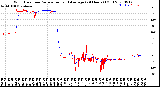 Milwaukee Weather Wind Direction<br>Normalized and Average<br>(24 Hours) (Old)