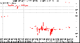 Milwaukee Weather Wind Direction<br>Normalized<br>(24 Hours) (Old)