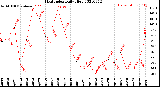 Milwaukee Weather Heat Index<br>Daily High