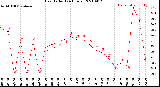 Milwaukee Weather Heat Index<br>(24 Hours)