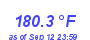 Milwaukee WeatherHeat Index High Month