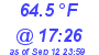 Milwaukee Weather Temperature Low Today