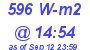 Milwaukee Weather Solar Radiation High Today