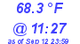 Milwaukee Weather Dewpoint High High Today