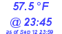 Milwaukee Weather Dewpoint High Low Today