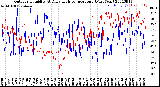 Milwaukee Weather Outdoor Humidity<br>At Daily High<br>Temperature<br>(Past Year)