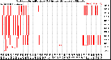 Milwaukee Weather Outdoor Humidity<br>Every 5 Minutes<br>(24 Hours)