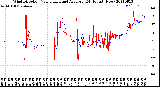 Milwaukee Weather Wind Direction<br>Normalized and Average<br>(24 Hours) (New)