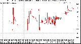 Milwaukee Weather Wind Direction<br>Normalized and Median<br>(24 Hours) (New)