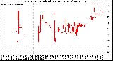 Milwaukee Weather Wind Direction<br>Normalized<br>(24 Hours) (New)