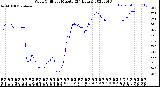 Milwaukee Weather Wind Chill<br>per Minute<br>(24 Hours)