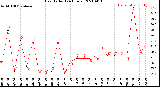 Milwaukee Weather Heat Index<br>(24 Hours)