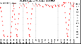 Milwaukee Weather Outdoor Humidity<br>(24 Hours)