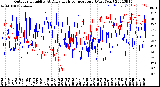 Milwaukee Weather Outdoor Humidity<br>At Daily High<br>Temperature<br>(Past Year)