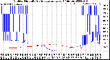 Milwaukee Weather Outdoor Humidity<br>vs Temperature<br>Every 5 Minutes