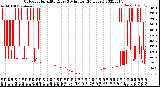 Milwaukee Weather Outdoor Humidity<br>Every 5 Minutes<br>(24 Hours)