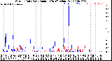 Milwaukee Weather Outdoor Rain<br>Daily Amount<br>(Past/Previous Year)