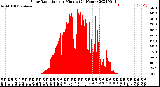 Milwaukee Weather Solar Radiation<br>per Minute<br>(24 Hours)