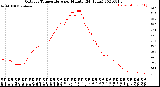 Milwaukee Weather Outdoor Temperature<br>per Minute<br>(24 Hours)