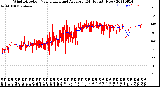 Milwaukee Weather Wind Direction<br>Normalized and Average<br>(24 Hours) (New)