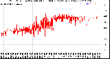 Milwaukee Weather Wind Direction<br>Normalized and Median<br>(24 Hours) (New)