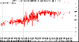 Milwaukee Weather Wind Direction<br>Normalized<br>(24 Hours) (New)