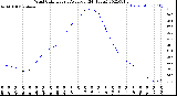 Milwaukee Weather Wind Chill<br>Hourly Average<br>(24 Hours)