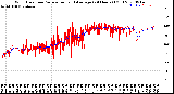 Milwaukee Weather Wind Direction<br>Normalized and Average<br>(24 Hours) (Old)