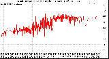 Milwaukee Weather Wind Direction<br>Normalized<br>(24 Hours) (Old)