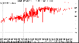 Milwaukee Weather Wind Direction<br>(24 Hours) (Raw)