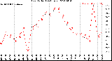 Milwaukee Weather Heat Index<br>(24 Hours)