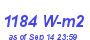 Milwaukee Weather Solar Radiation High Year