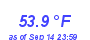 Milwaukee WeatherWind Chill Low Month