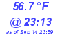 Milwaukee Weather Dewpoint High Low Today