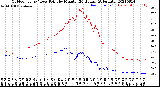 Milwaukee Weather Outdoor Temp / Dew Point<br>by Minute<br>(24 Hours) (Alternate)