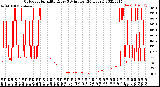 Milwaukee Weather Outdoor Humidity<br>Every 5 Minutes<br>(24 Hours)