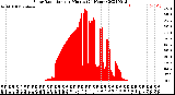 Milwaukee Weather Solar Radiation<br>per Minute<br>(24 Hours)