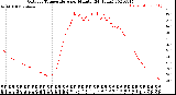 Milwaukee Weather Outdoor Temperature<br>per Minute<br>(24 Hours)