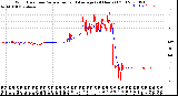 Milwaukee Weather Wind Direction<br>Normalized and Average<br>(24 Hours) (Old)