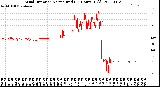 Milwaukee Weather Wind Direction<br>Normalized<br>(24 Hours) (Old)