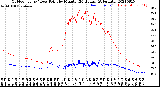 Milwaukee Weather Outdoor Temp / Dew Point<br>by Minute<br>(24 Hours) (Alternate)