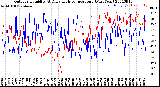 Milwaukee Weather Outdoor Humidity<br>At Daily High<br>Temperature<br>(Past Year)