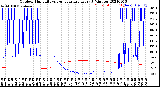 Milwaukee Weather Outdoor Humidity<br>vs Temperature<br>Every 5 Minutes