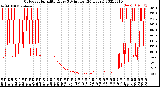 Milwaukee Weather Outdoor Humidity<br>Every 5 Minutes<br>(24 Hours)